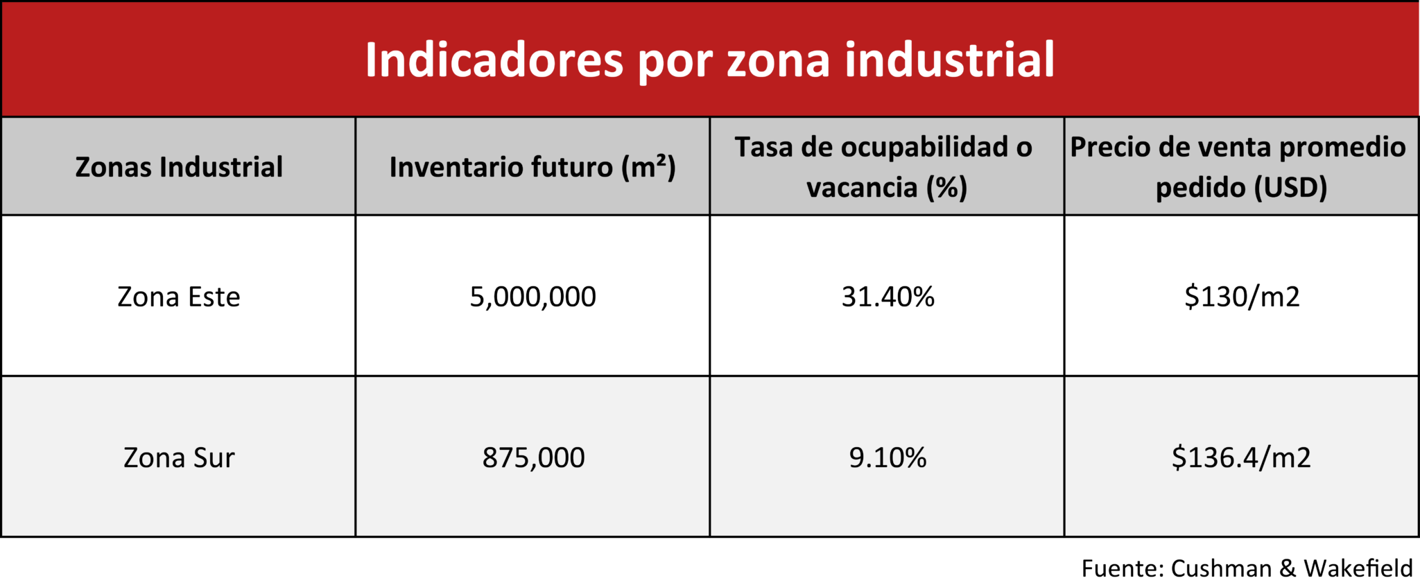 parques industriales