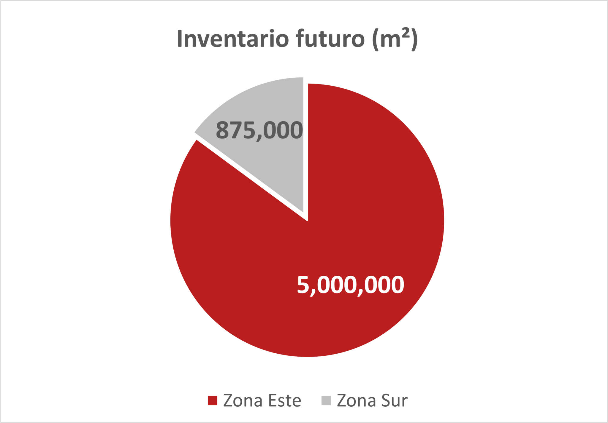 Parque industrial