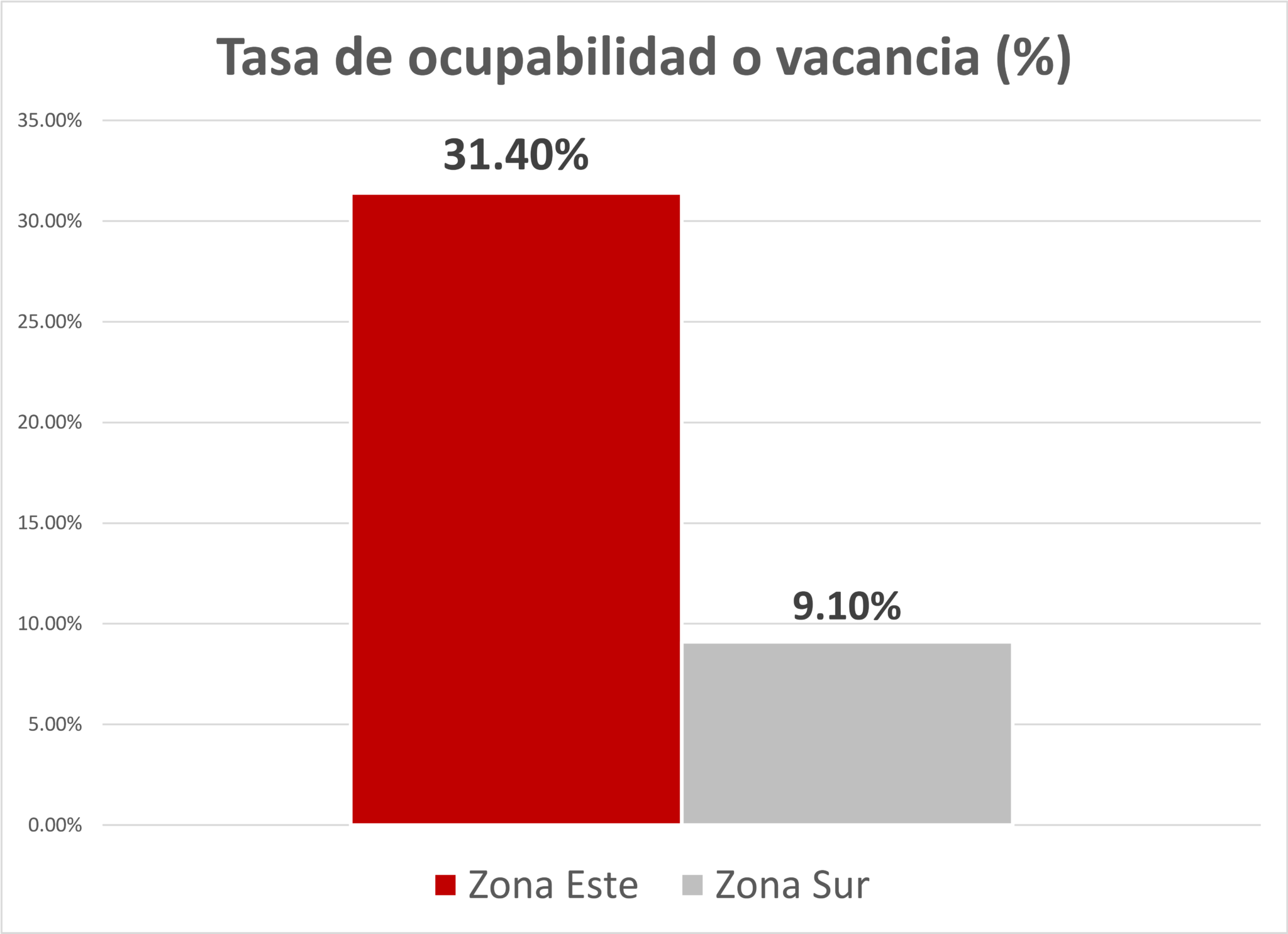 zona industrial